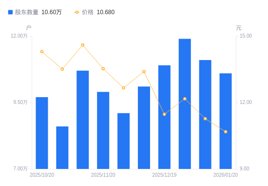 301只个股流通市值不足20亿元