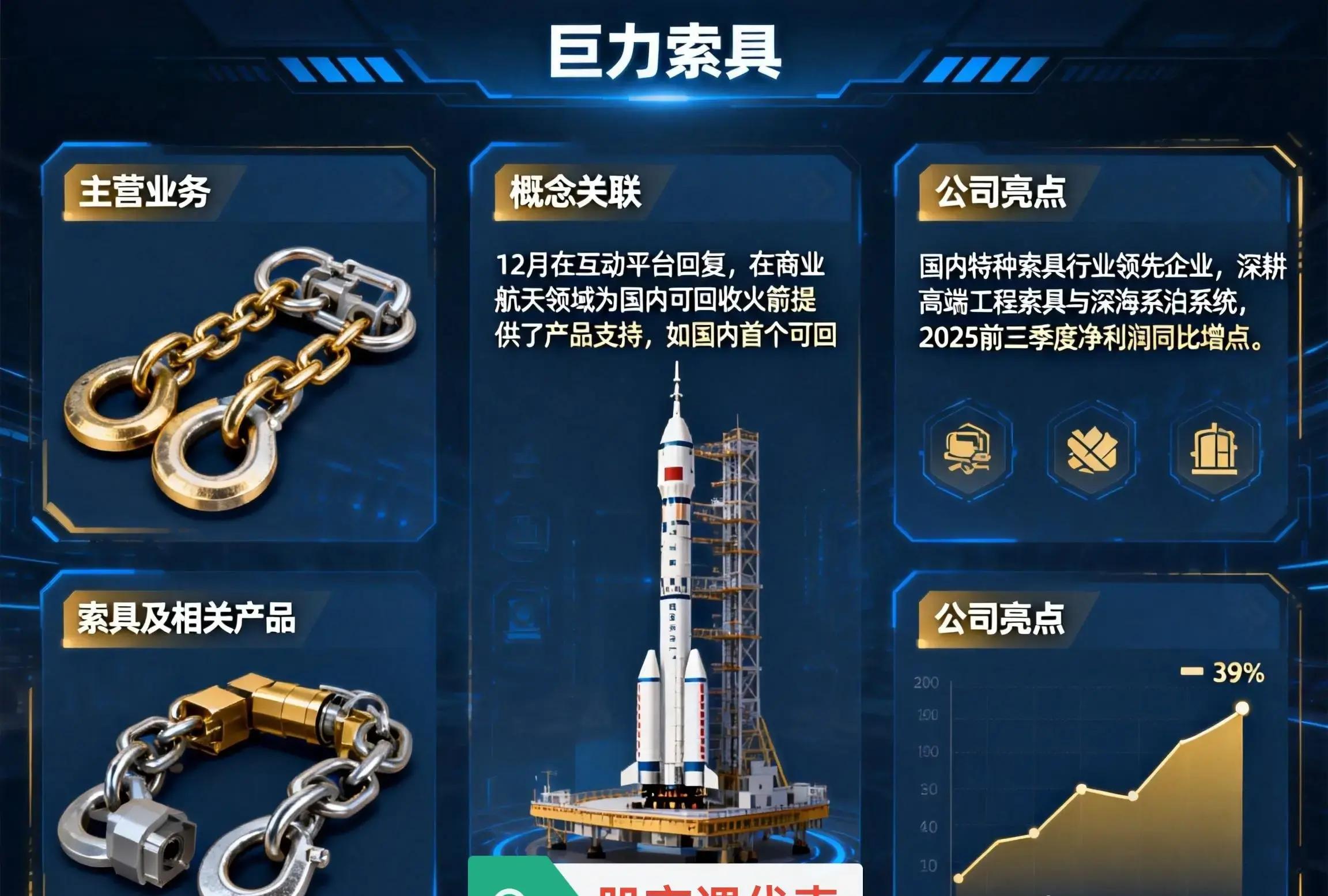 巨力索具一纸公告浇灭“商业航天”炒作热情,股价连续两个跌停,投资者能否索赔?