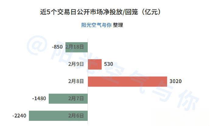 银行间主要利率债收益率午间多数下行