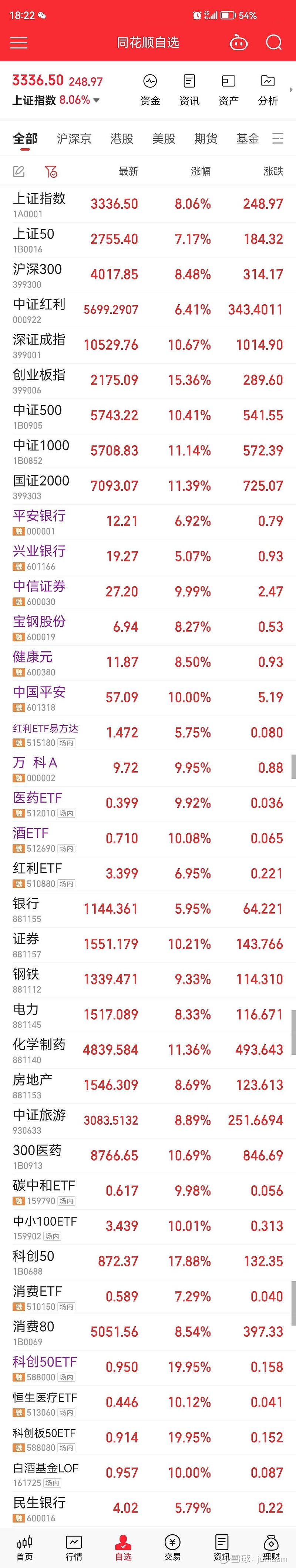 国内商品期货收盘 沪银主力合约涨超12%