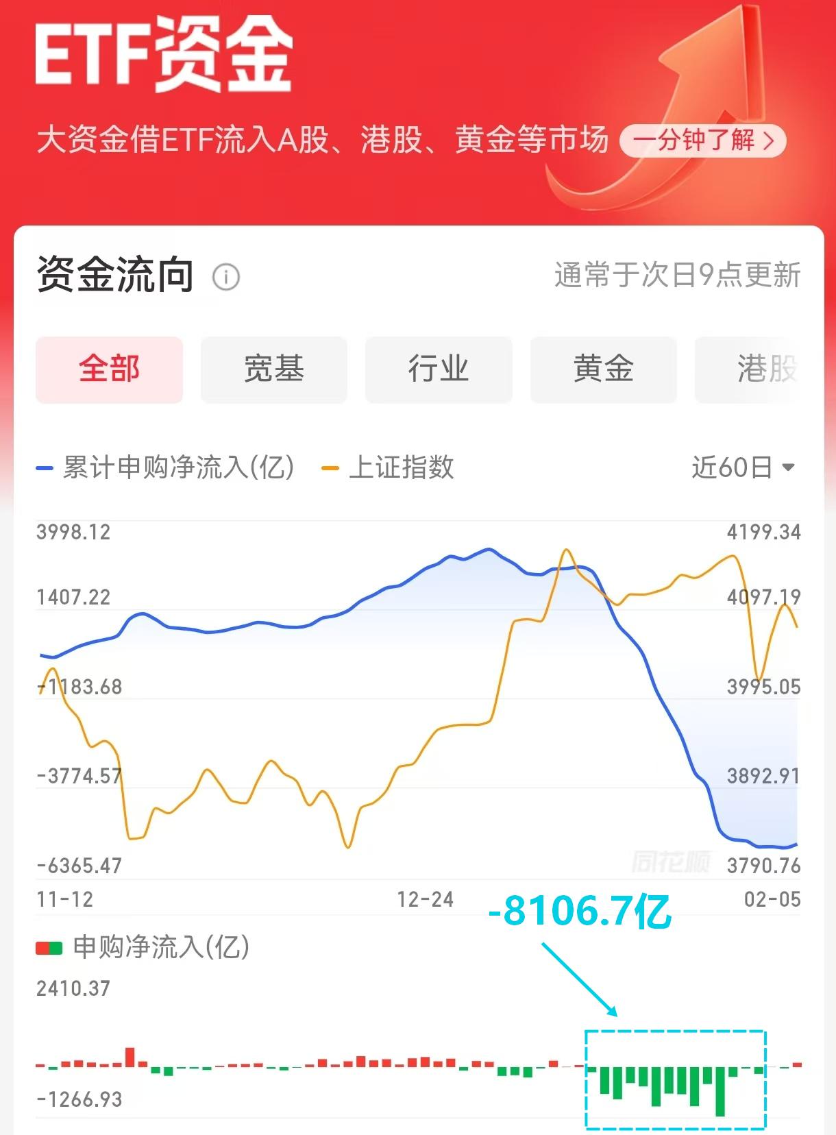 业绩续亏的成都路桥:核心业务大幅萎缩,订单获取能力弱化,转型成效待考