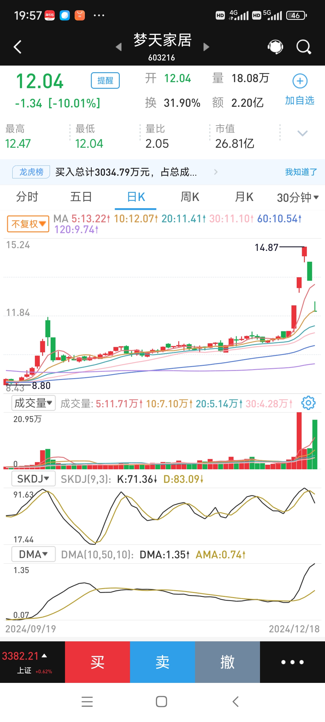 交易所再出手！调整部分合约保证金水平和涨跌停板！