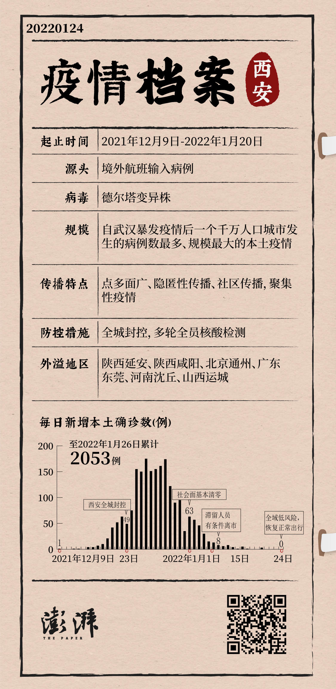 14省份“新春第一会”，传递出哪些信号？