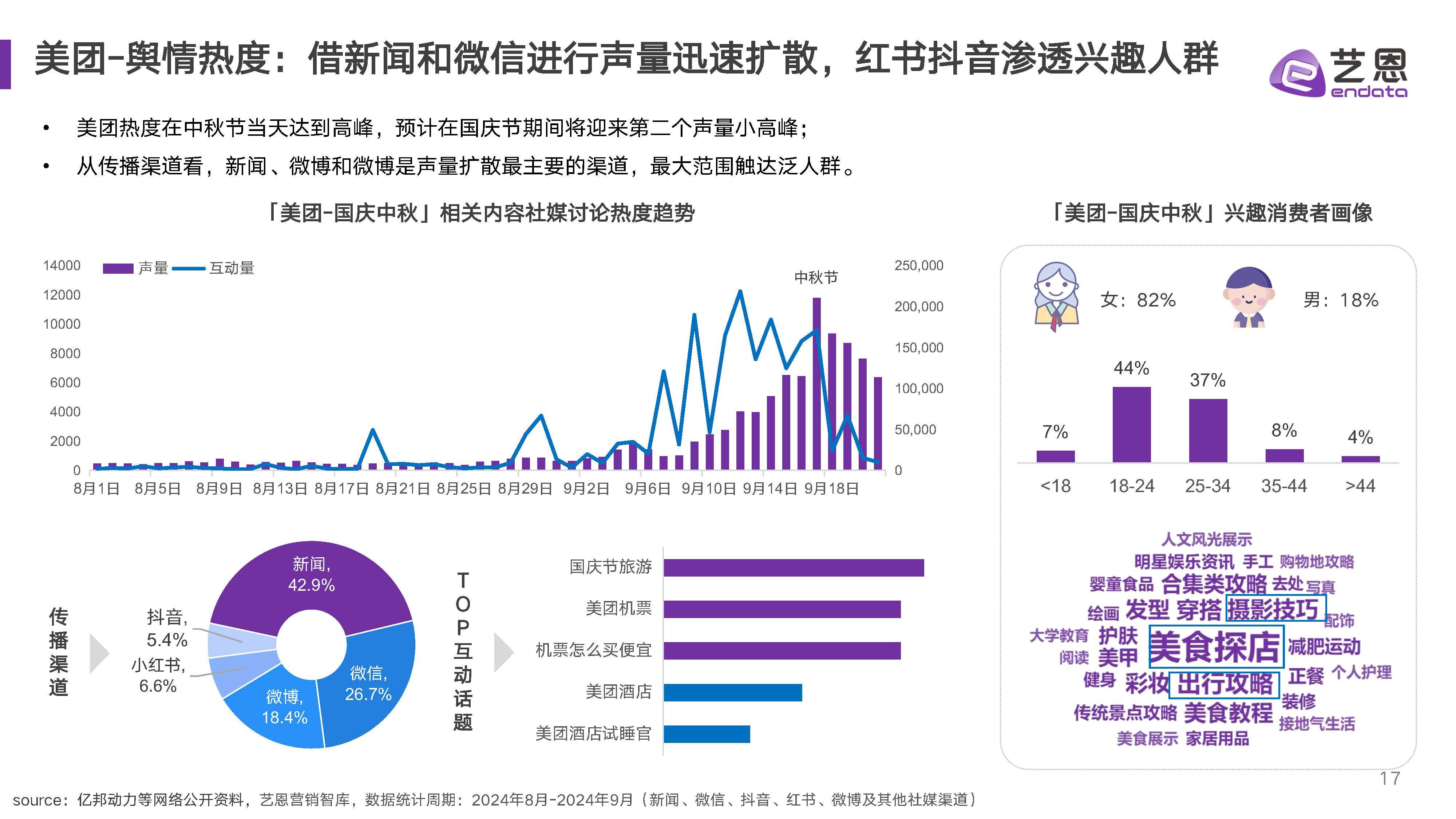 2026年春节出游人次、消费金额创历史新高