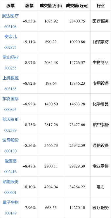 今日54.13亿元主力资金潜入电子业