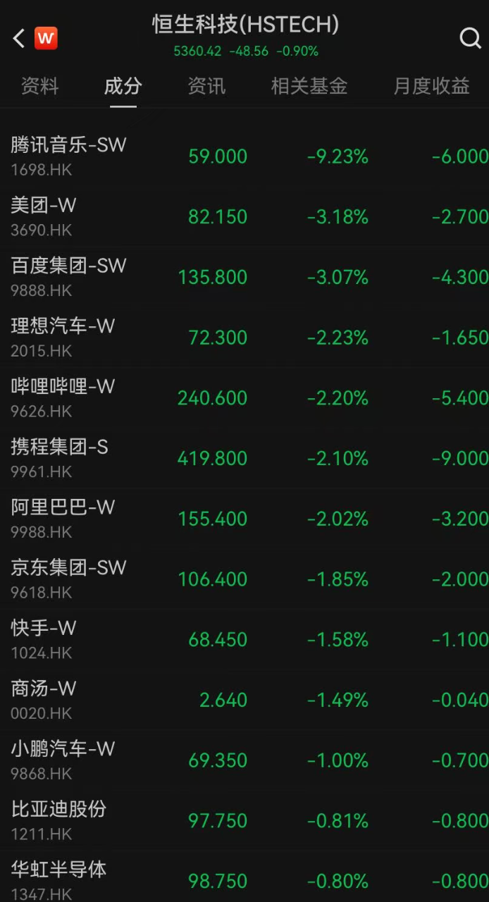 南向资金今日净买入31.31亿港元