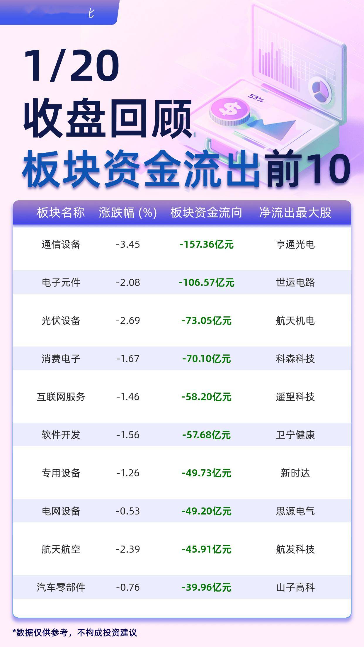今日54.13亿元主力资金潜入电子业