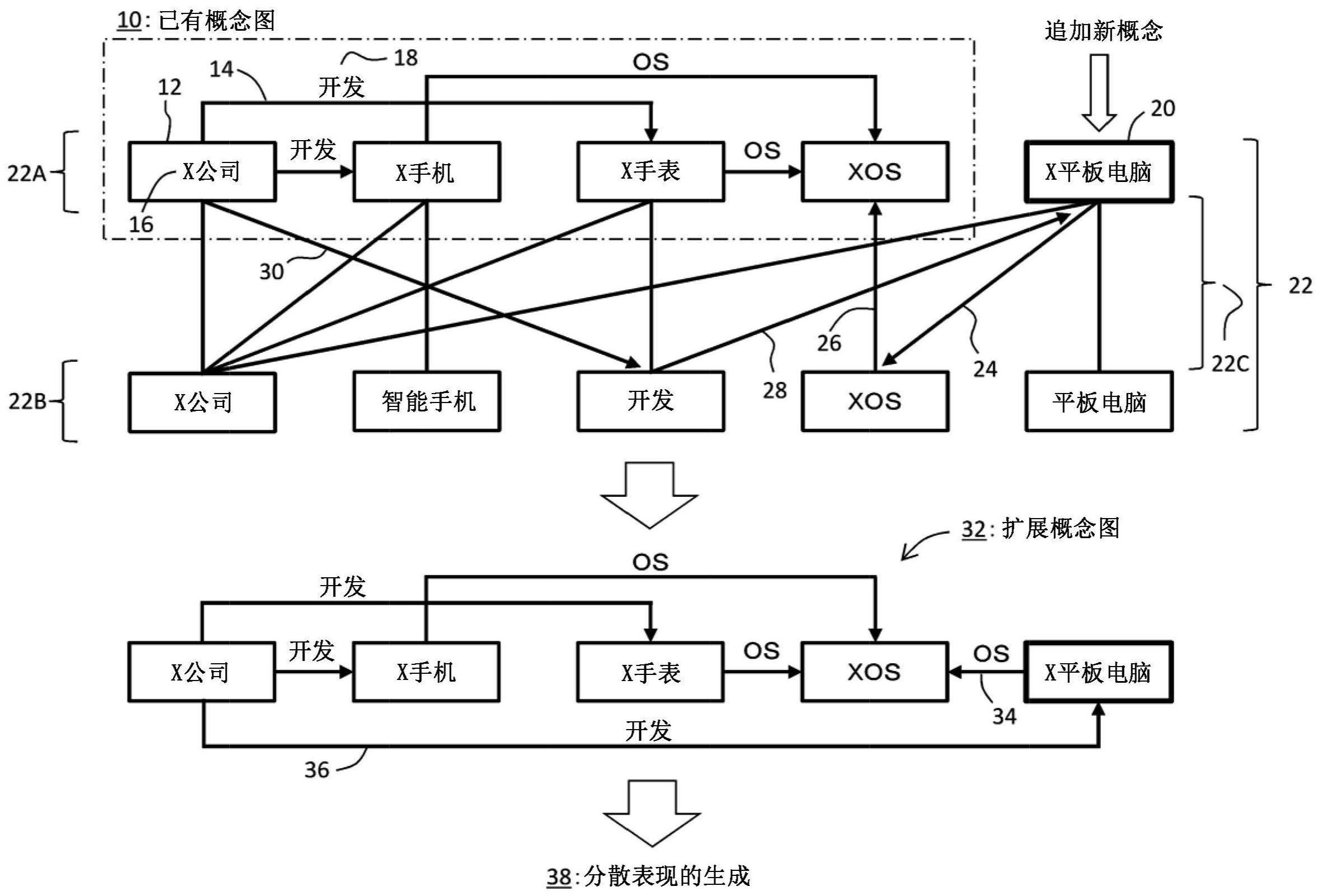 潍柴动力获得发明专利授权:“氮氧化物转化效率的监测方法、装置、电子设备和介质”