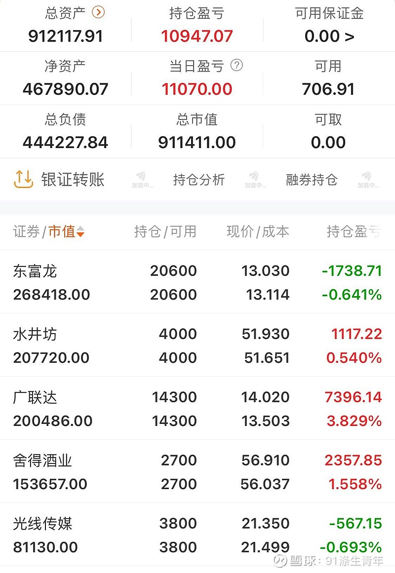 港股通净买入31.31亿港元