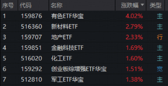 再松绑！上海发布楼市“沪七条”！