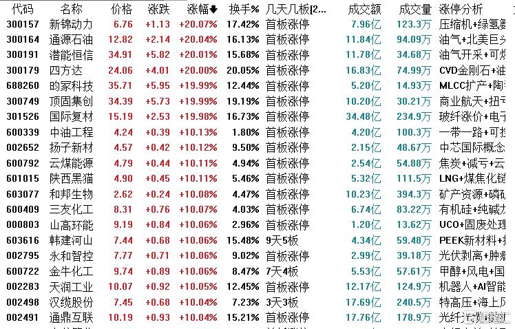 节前抢筹,节后跌停,60亿票房为何没能救得了影视股?