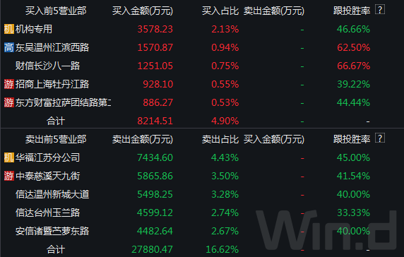 盛洋科技:目前三款卫星互联网终端已进入小批量试生产阶段