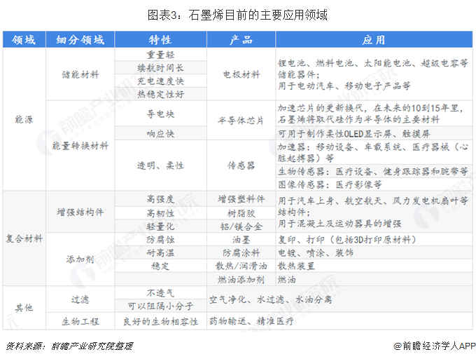 渤海化学：部分募投项目投产，公司将从丙烯单一产品转型为高分子新材料多产品领域