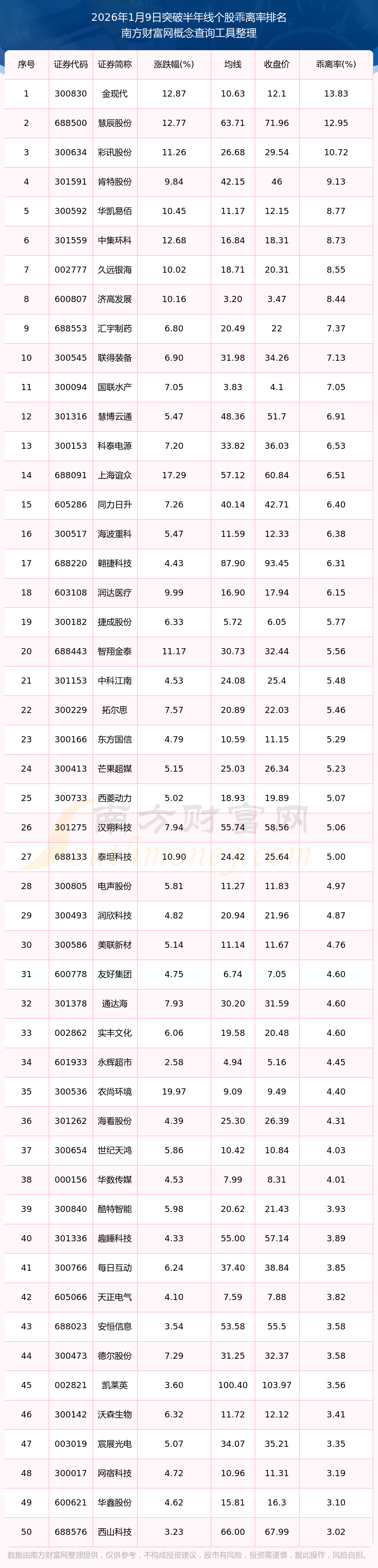 今日113只个股突破年线