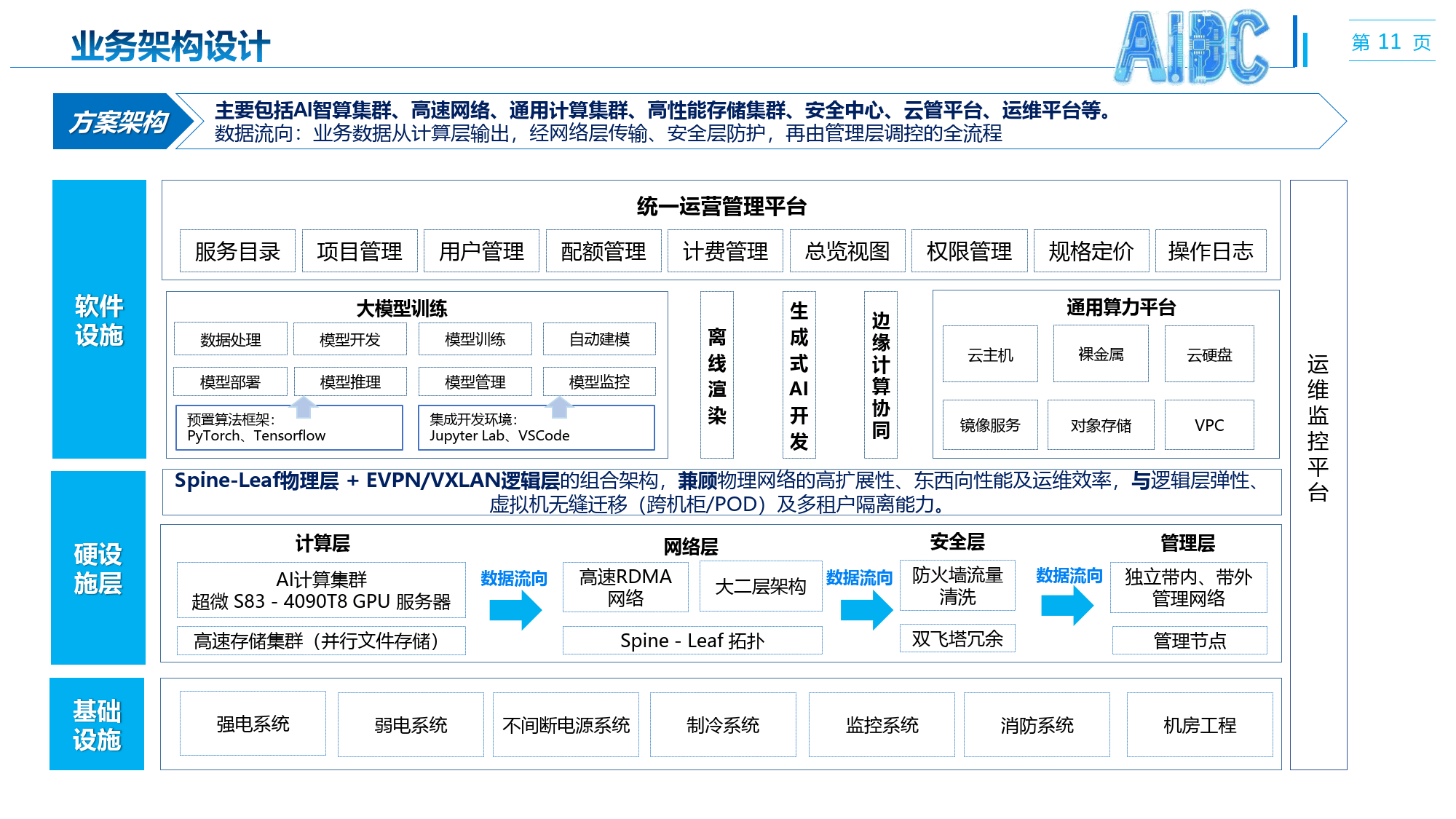 开普云:聚焦AI全栈战略? 推进“算存运”基础设施建设