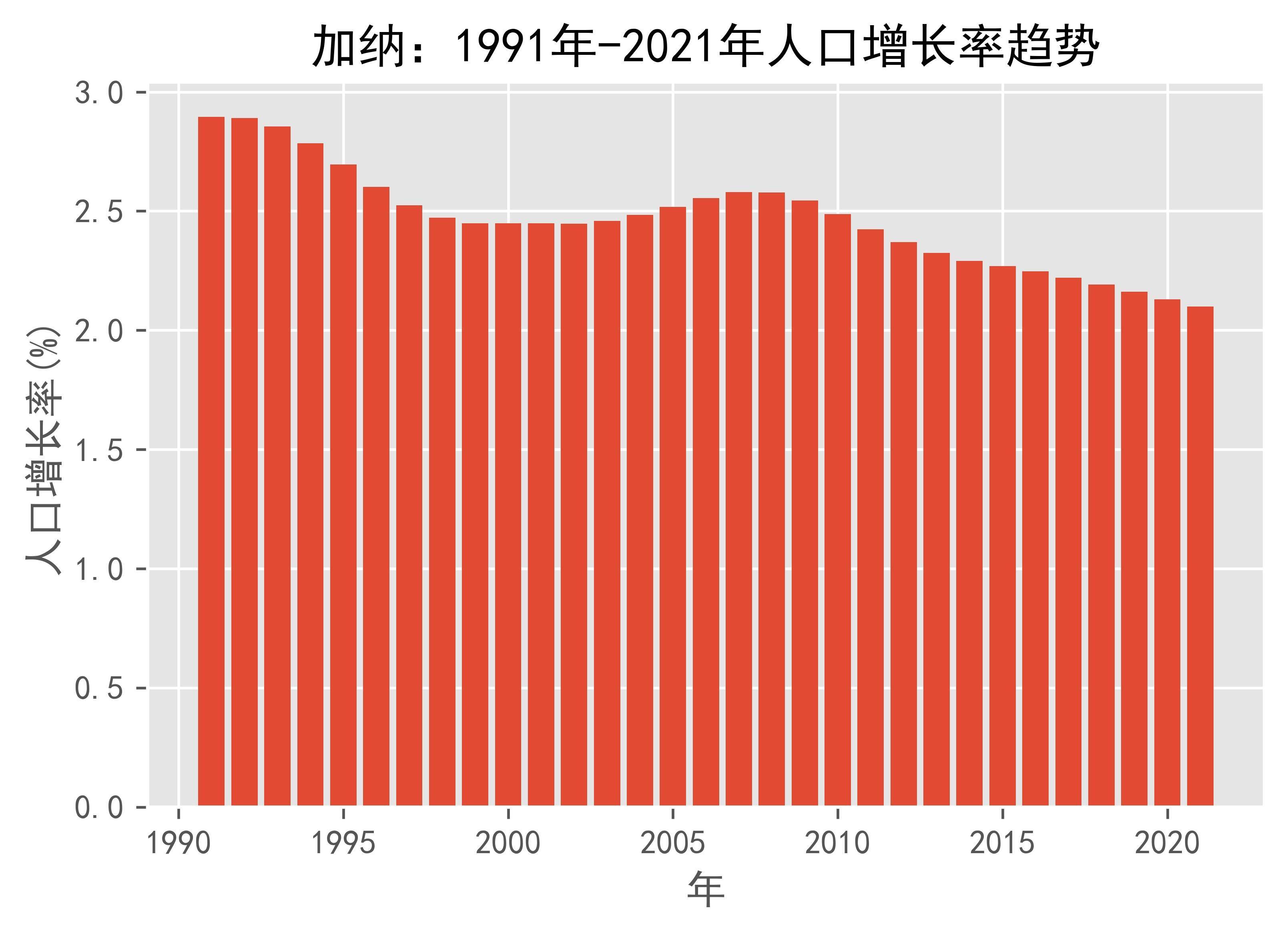 世界银行提供2.26亿美元贷款支持加纳粮食安全建设