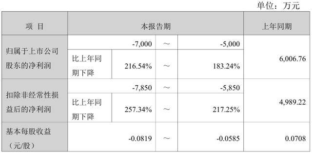 通光线缆：控股股东拟减持公司不超3%股份