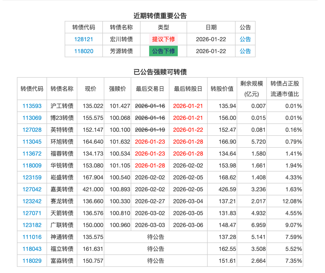 通光线缆：控股股东拟减持公司不超3%股份