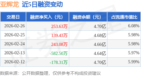 罗曼股份2月26日龙虎榜数据