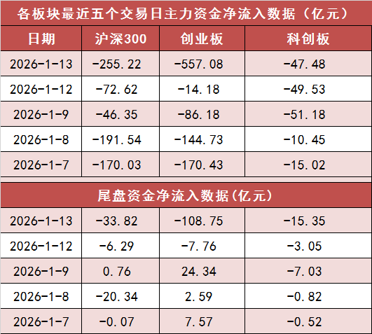 电子板块净流入229亿元居首 龙虎榜机构抢筹多股