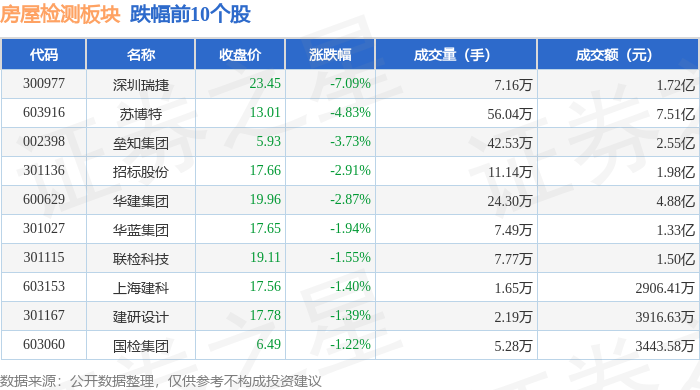 公用事业行业今日涨2.27%,主力资金净流入29.20亿元