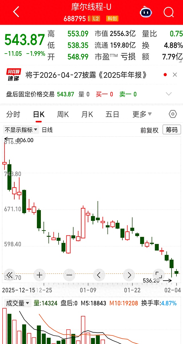 寒武纪、摩尔线程与沐曦同日“快报”年度成绩单,国产算力芯片厂商营收规模普遍实现倍增