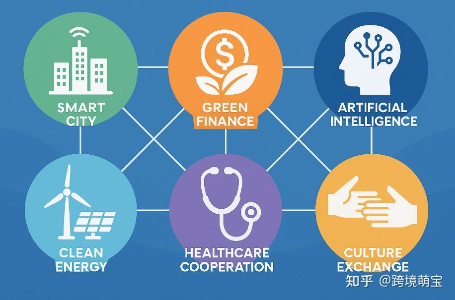 卡塔尔投资局携手中国香港资本布局东南亚房地产市场