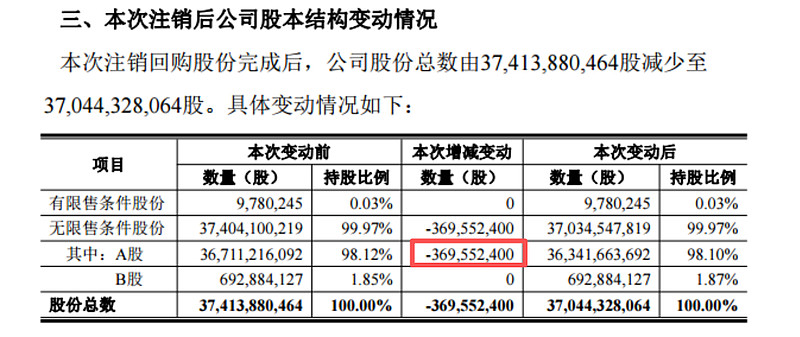 兴蓉环境:收到控股股东2025年度现金分红提议,每10股派发现金股利约为2.35元(含税)