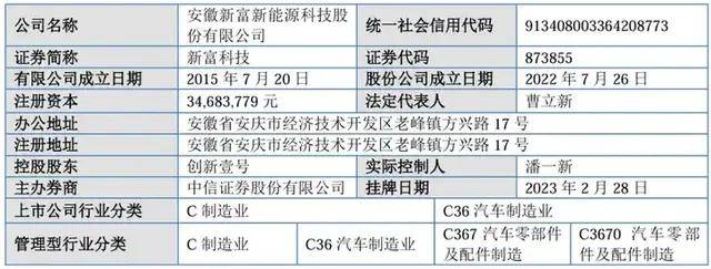 北交所马年“第一审”,过了!3家公司下周上会