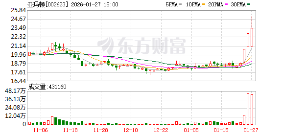 环旭电子振幅18.84%，龙虎榜上机构买入1.28亿元，卖出1.59亿元