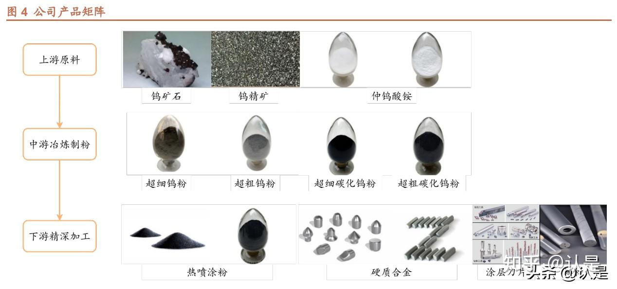 章源钨业：3月1日起对硬质合金产品按新价格执行