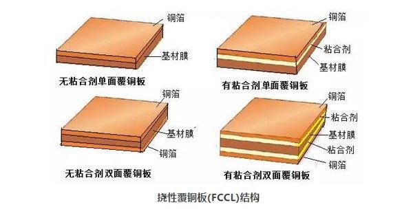 覆铜板材料领先企业锦艺新材重启上市辅导