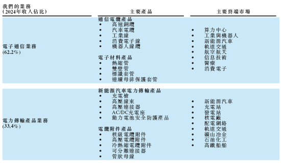 沃尔核材:目前公司已拥有16台进口发泡芯线挤出机 高速线整体产能已得到较大提升