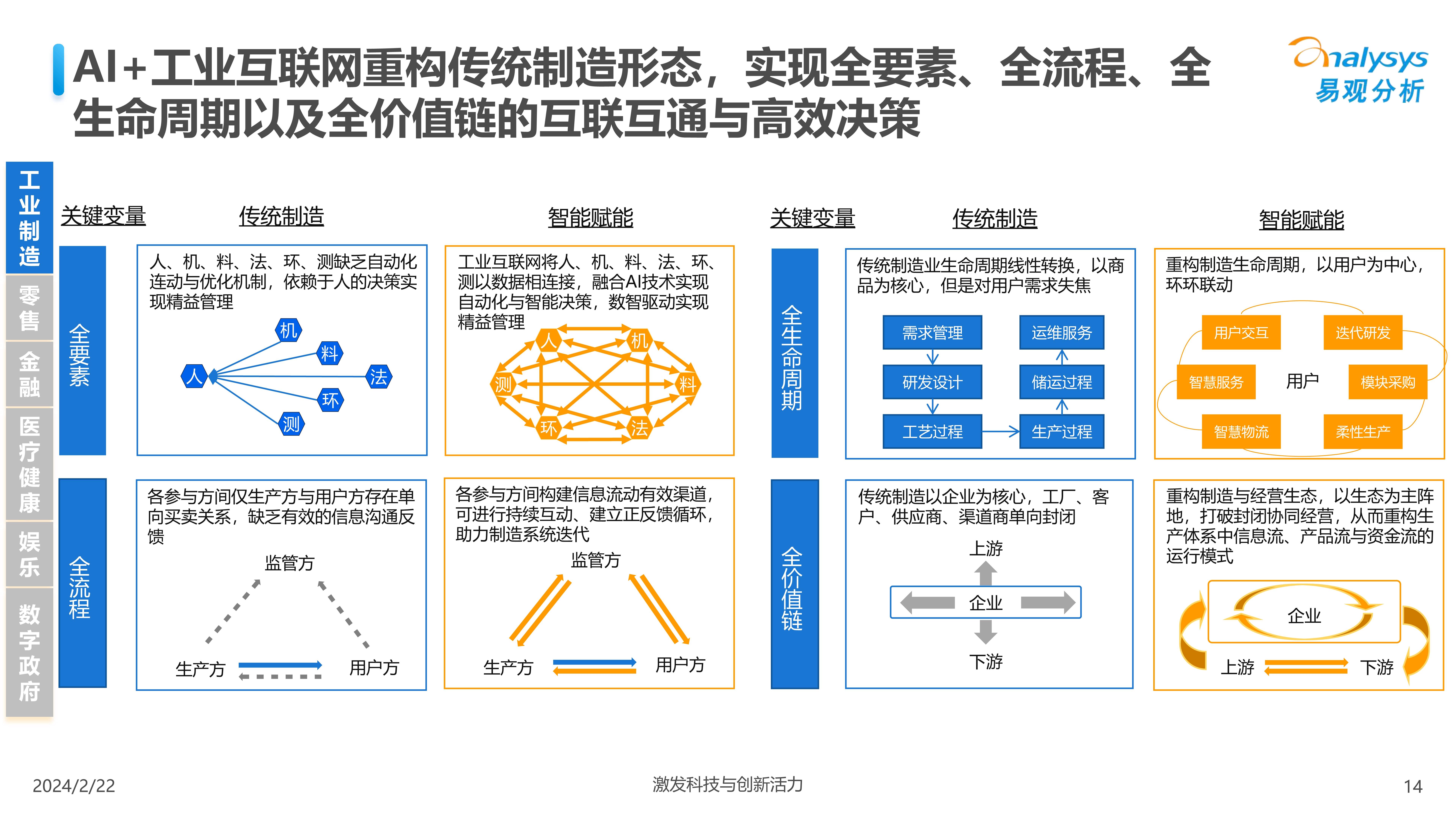 综述｜全球人工智能领域2月发展盘点