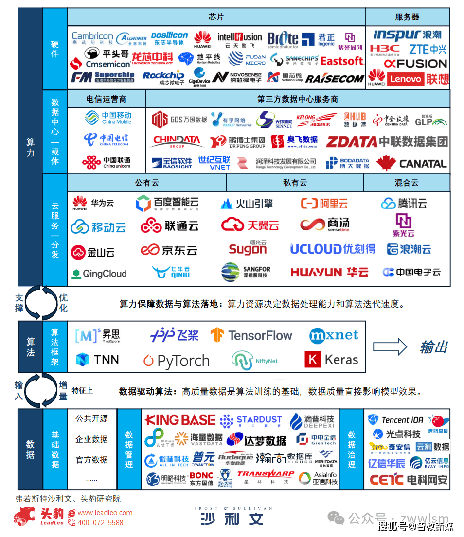 综述｜全球人工智能领域2月发展盘点