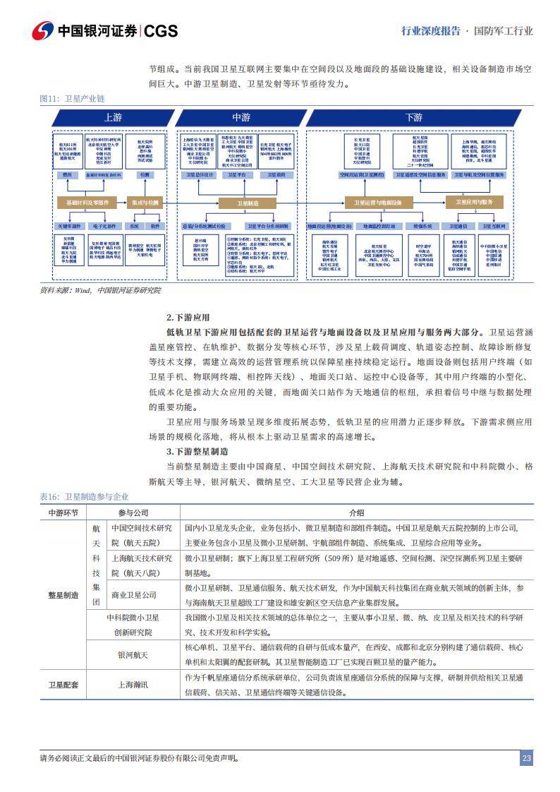 烽火通信:低轨星载路由及星间激光通信业务的营业收入占公司营业收入比例不到1%