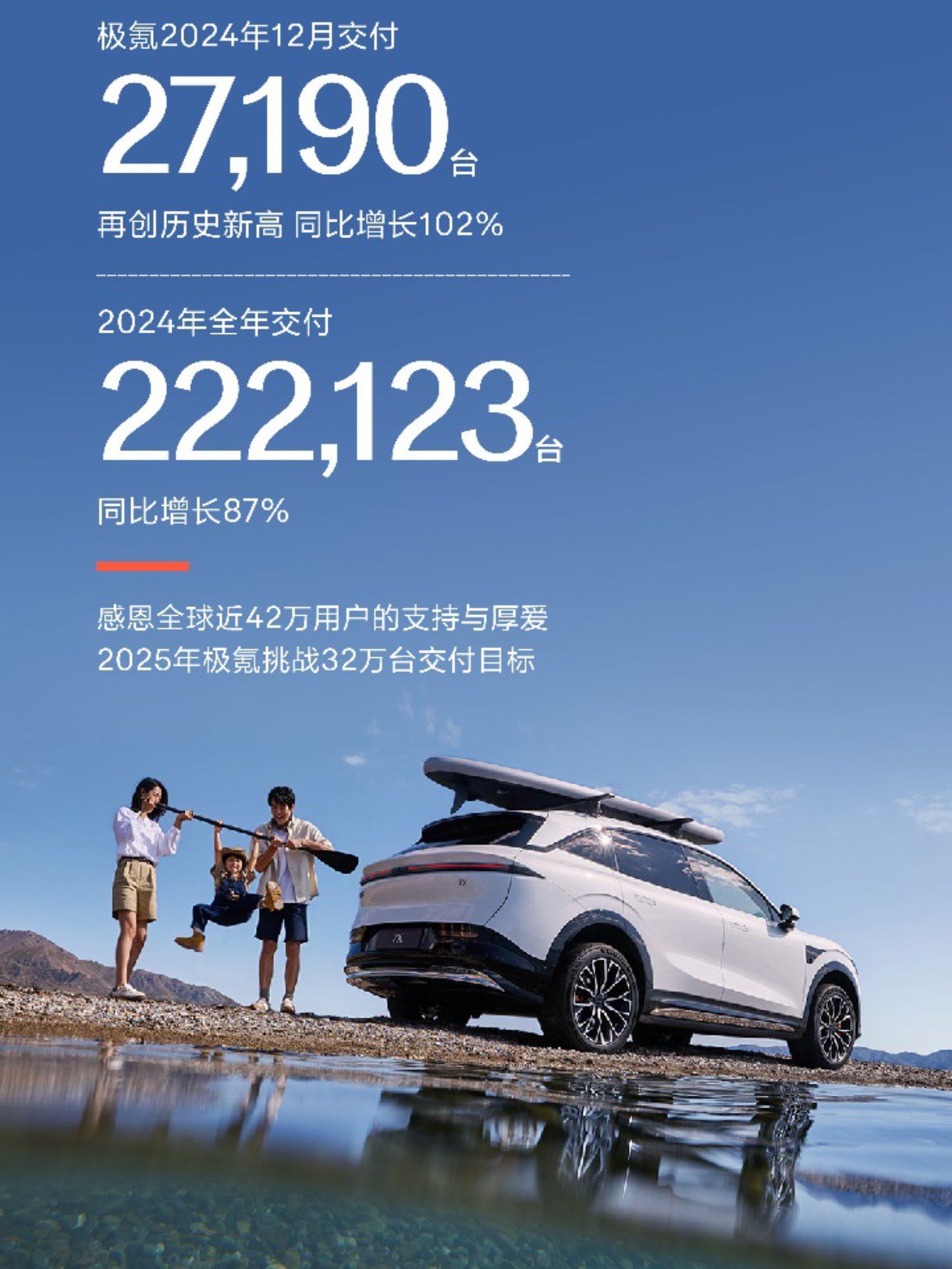 极氪2月交付新车23867辆 同比增长70%