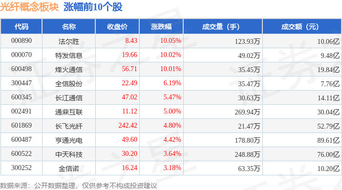 法尔胜龙虎榜数据(3月2日)
