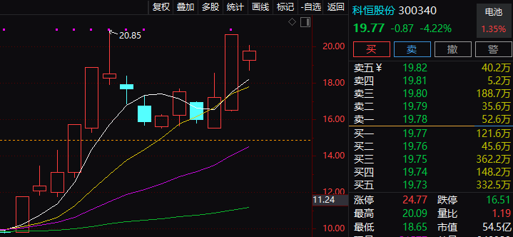 通源石油3月2日龙虎榜数据