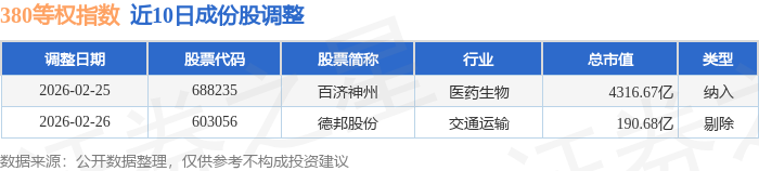 涪陵电力盘中创历史新高