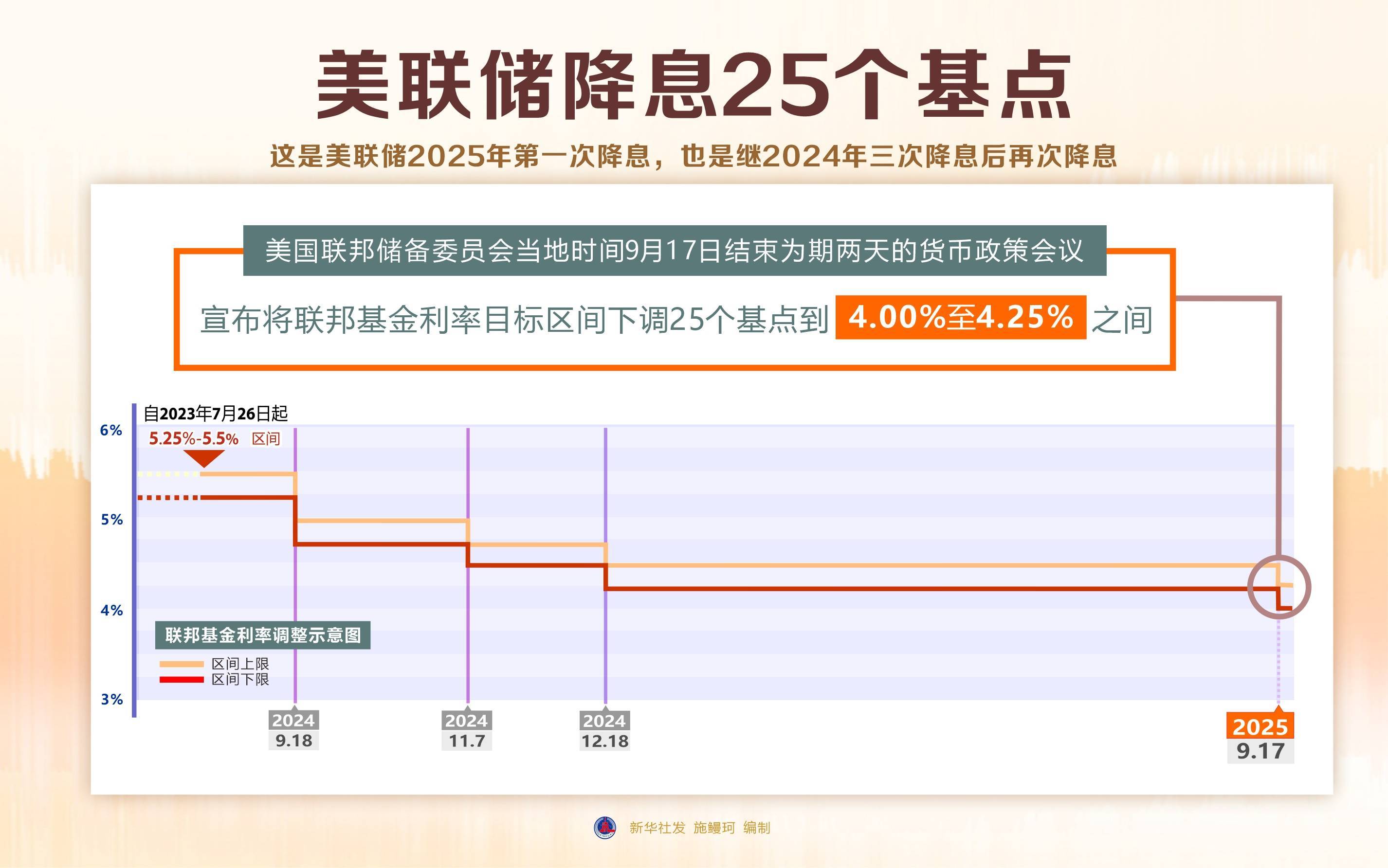 德国10年期国债收益率涨6.9个基点，报2.712%