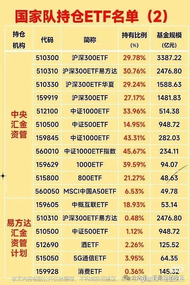沪指震荡微跌0.07%，关注沪深300ETF易方达(510310)、A500ETF易方达(159361)等产品后续表现