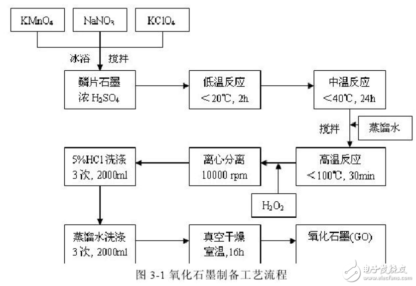 澳研究:花生壳“变废为宝”用于制备石墨烯