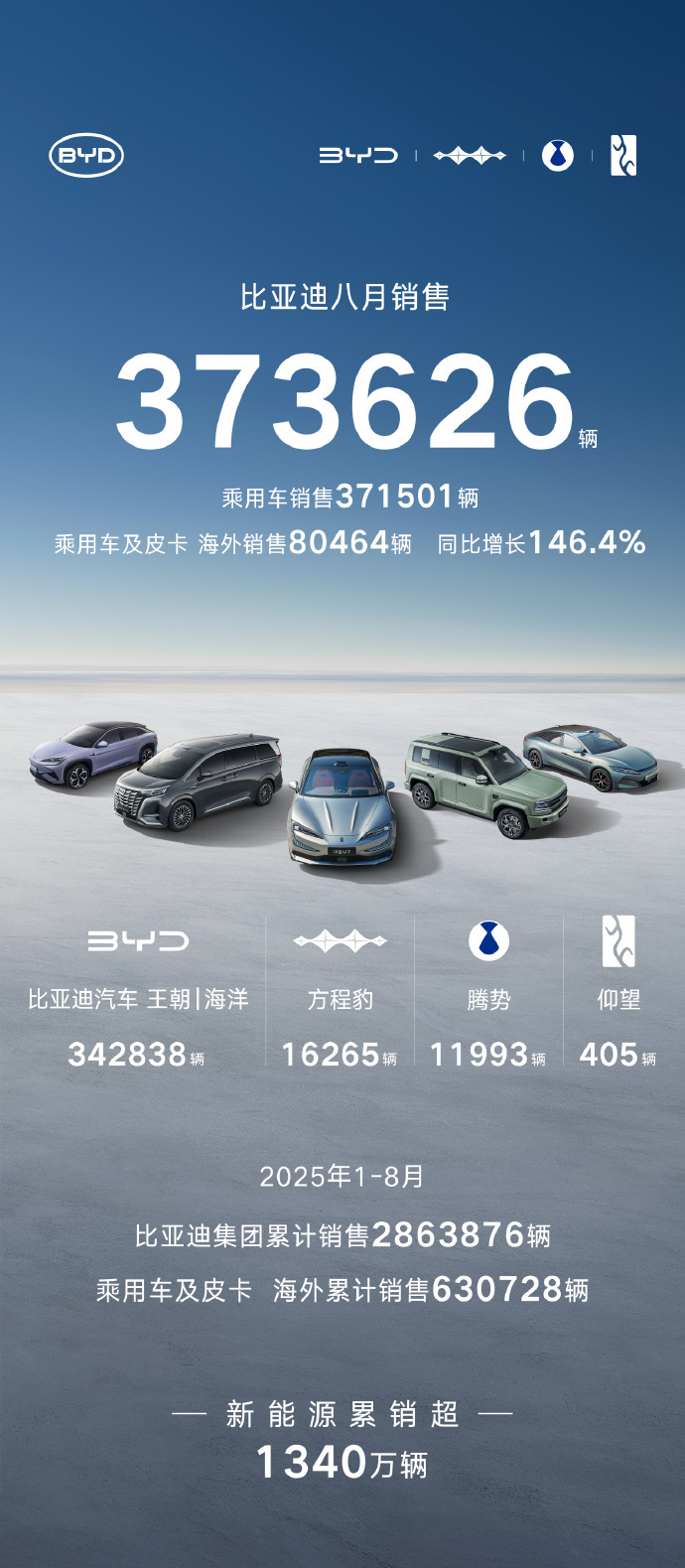 拆解IFBH 2025财报:if品牌增速放缓,新品牌折戟,全年净利降三成
