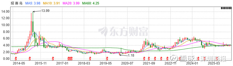 股价狂飙净利“腰斩”,上纬新材主业承压,机器人业务探索尚在初始阶段