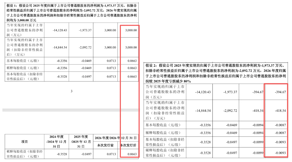 艾迪药业拟募资不超12.77亿元,用于收购南大药业股权等