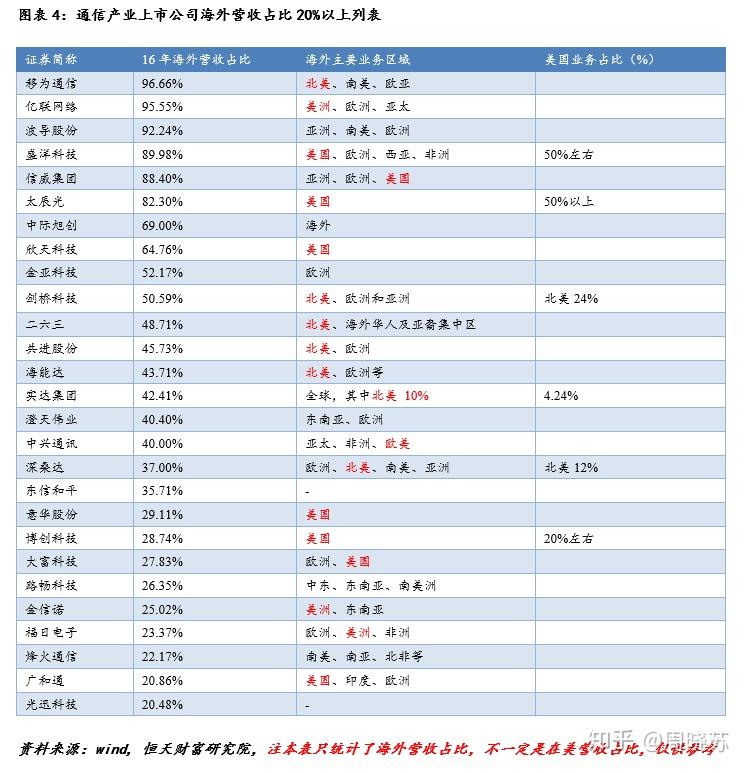 2025年巴西接收的直接投资(IDP)净值达到770亿美元,为2018年以来的最高水平