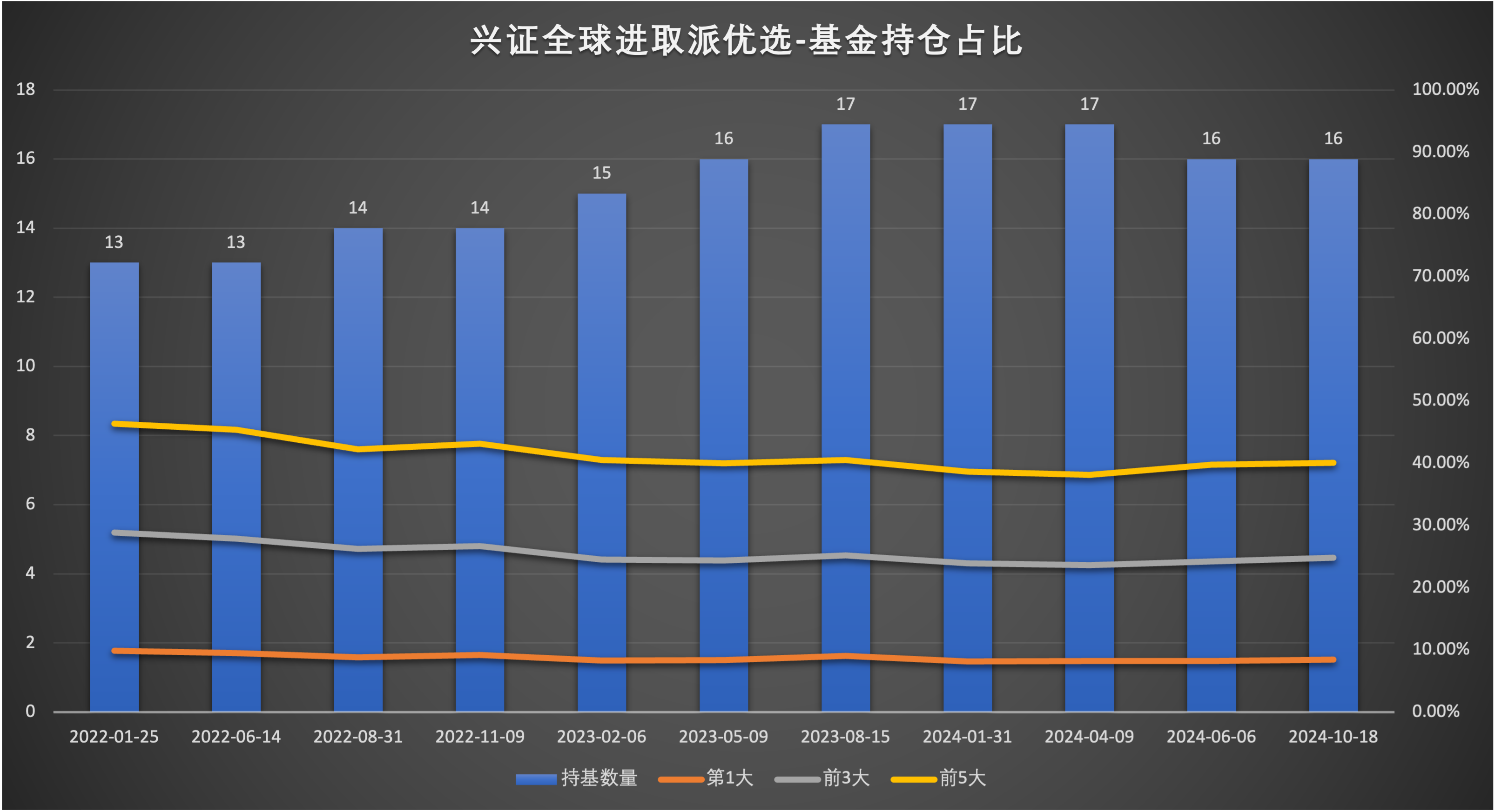 仓位曝光！哪些次新基金更“大胆”？