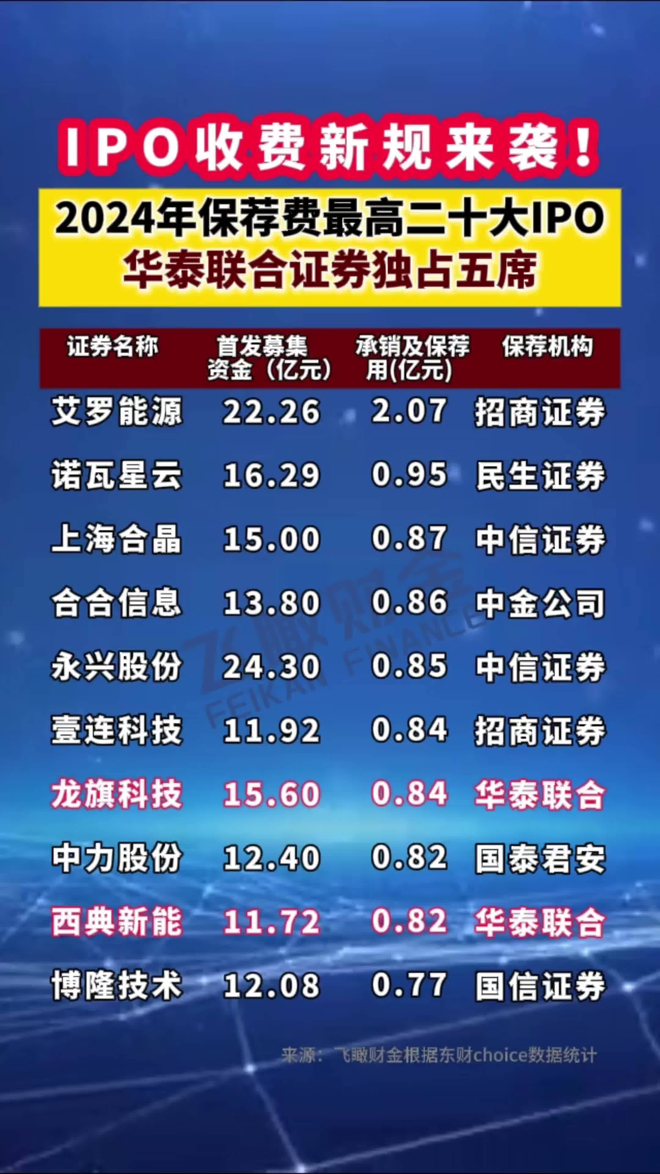 华安证券:控股股东拟增持1亿元~2亿元公司可转债并转股;东方证券获批发行不超60亿元科创债 | 券商基金早参