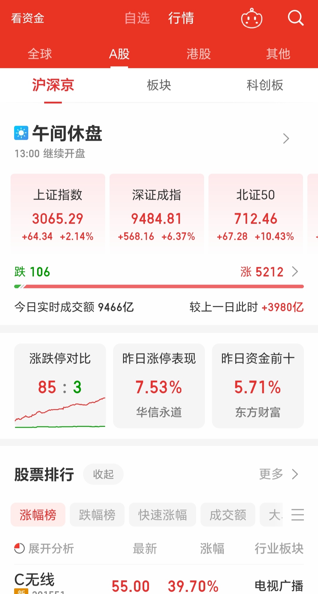 亚盛集团涨停,沪股通净卖出1555.31万元